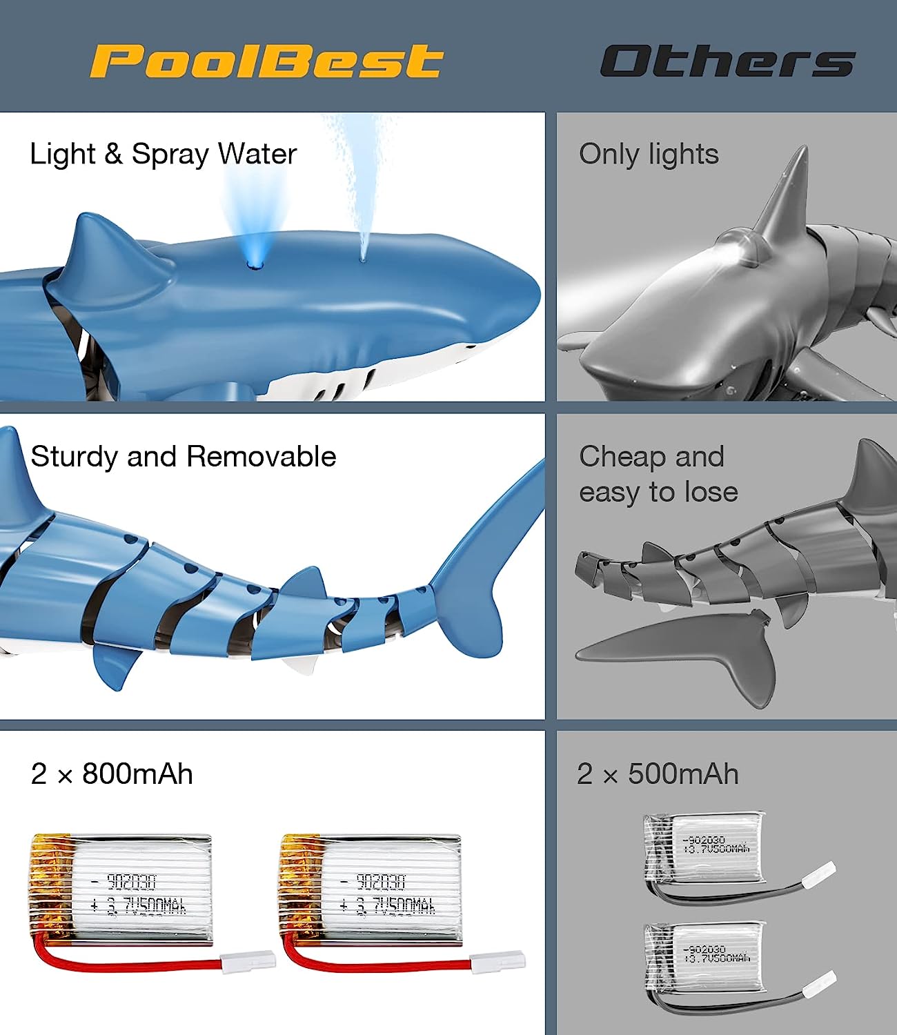 Remote Control Shark for Kids, Shark Pool Toys for 5+ – UARZT